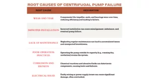 root causes of centrifugal pump failure